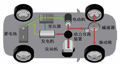 電信技術與新興的汽車技術正迅速融合，創造出未來的自動駕駛汽車。